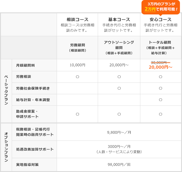 3万円のプランが2万円でご利用出来るベーシックプラン、オプションプランの料金表